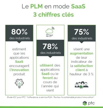 Le PLM en version SaaS : penser l’innovation sous les modes de la collaboration et de l’agilité