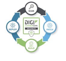 Connectivité IoT : Digi renforce la sécurité et la “gérabilité” de ses modules processeurs