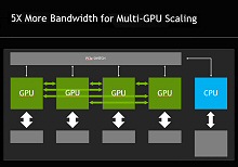 NVIDIA lance la première interconnexion haut débit pour GPU au monde