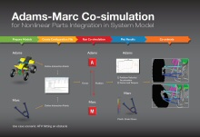 MSC Software annonce Adams 2014, plus fidèle, plus précis et plus simple