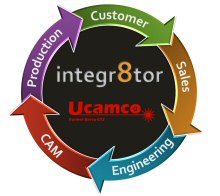 Ucamco Releases Integr8tor v2015.06