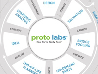 Proto Labs organise des workshops d'initiation à la fabrication numérique pour les makers en herbe