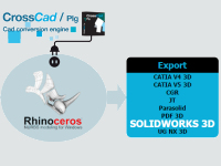 Datakit annonce un nouveau plug-in d'export SOLIDWORKS pour Rhino