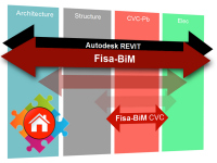 BIM : FAUCONNET Ingénierie lance Fisa-BiM CVC X-Cross