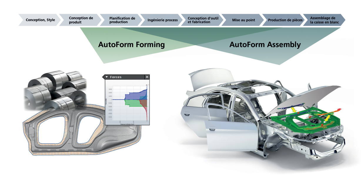 AutoForm Dévoile sa Solution pour l’Assemblage de la Caisse en Blanc et Etend la Digitalisation du Process de Fabrication