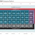 Cadence annonce sa solution de vérification de la sécurité fonctionnelle des automobiles