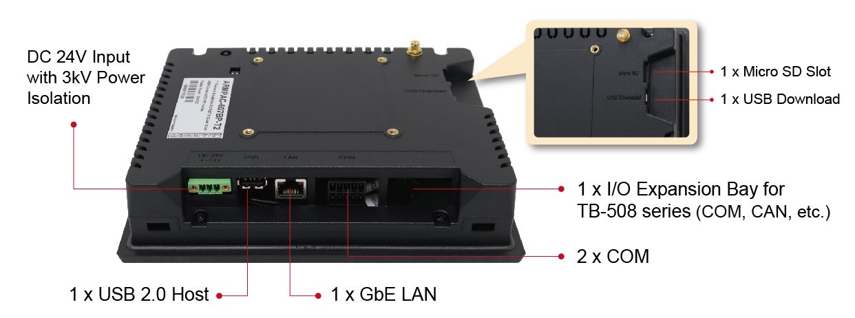 ADM21 dévoile la nouvelle génération d’ARMPAC-6B ultra basse consommation préservant des performances de calcul élevées