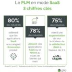 BIM World Munich : un événement incontournable pour tous les professionnels du monde AEC