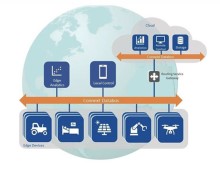 RTI et Ansys s’associent pour favoriser l’innovation dans la conception, la simulation et le déploiement de systèmes distribués essentiels à la mission.