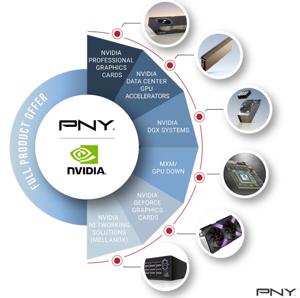 PNY ÉLU DISTRIBUTEUR DE L’ANNÉE PAR NVIDIA