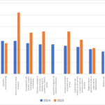 Altair présentera ses capacités d’ingénierie basées sur l’IA à Hannover Messe 2024