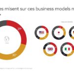 Présentation de la SpaceMouse® Wireless – Bluetooth® Edition : Navigation 3D sans effort, partout et à tout moment