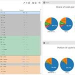 Canonical lance Ubuntu 24.04 sur Milk-V Mars