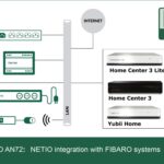 ADM21 dévoile FlexcomONE de FlexDSL, un modem filaire Ethernet en cuivre SFP à faible consommation
