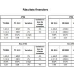 La société européenne d’infrastructures énergétiques Snam adopte la plateforme 3DEXPERIENCE de Dassault Systèmes pour son projet stratégique durable