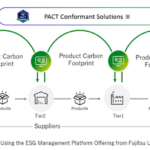 Farnell annonce des nominations stratégiques au sein de la direction pour les régions EMEA et Amérique du Nord