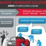 Datakit annonce sa participation au projet SIP (Standards & Interopérabilité PLM)