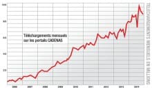 Les bibliothèques CAO en ligne de CADENAS atteignent un nouveau record en 2014