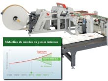 Réduction des composants et standardisation chez STARLINGER avec CADENAS