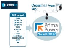 Prima Power utilise la technologie de Datakit pour l’import de données CAO 3D