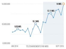 Les portails PARTcommunity de CADENAS enregistrent un mois record
