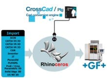 CAO et FAO : Datakit conclut un accord avec le fabricant de MOCN GF Machining Solutions