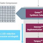 PTC/ ThingWorx présente sa plateforme dédiée à l’Internet des Objets au MWC 2016