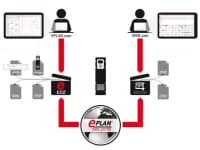 Le Data Portal d’Eplan devient accessible aux utilisateurs d’AutoCAD et des solutions ERP