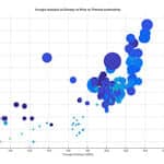 Mitsubishi Electric opte pour le BIM et choisit MEPcontent de Stabiplan