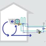 FARO annonce PointSense 18.0 pour la construction et l’architecture