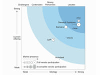 PTC nommé leader sur le marché des logiciels PLM par le cabinet Forrester Research