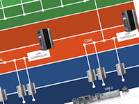 Electronique & IoT : Siemens lance Valor IoT Manufacturing Analytics