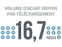 Cadenas publie le rapport 2018 sur les ventes de pièces par modèle 3D téléchargé
