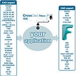 Merck et AMCM/EOS s’associent pour imprimer des médicaments en 3D