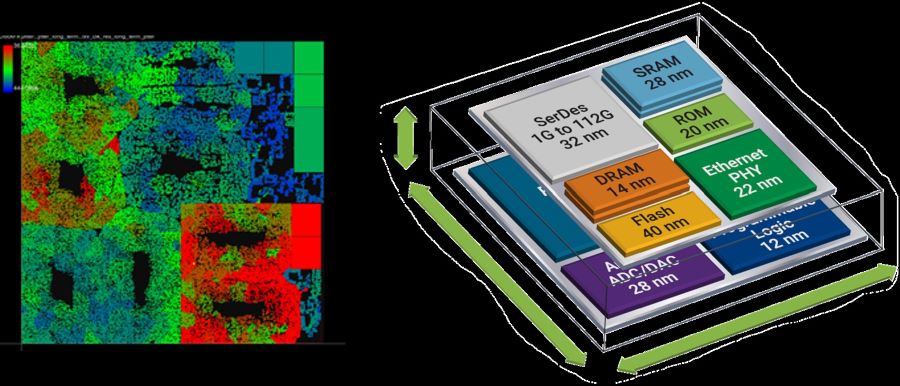 Ansys devient partenaire fondateur de l’alliance d’écosystèmes d’Intel Foundry Services