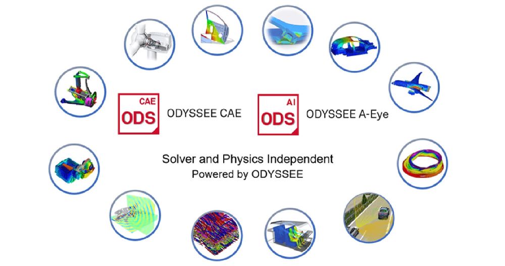 ODYSSEE CAE