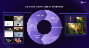 Alibaba lance un modèle IA open source tout-en-un pour la création et l’édition de vidéos
