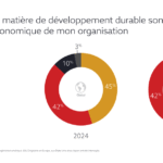 Alibaba Group et SAP annoncent un partenariat stratégique pour accélérer la transformation numérique axée sur l’IA