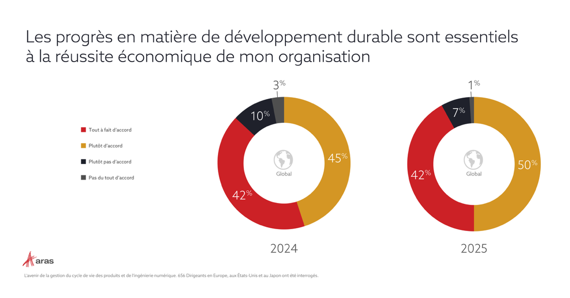 Étude Internationale Aras 2025