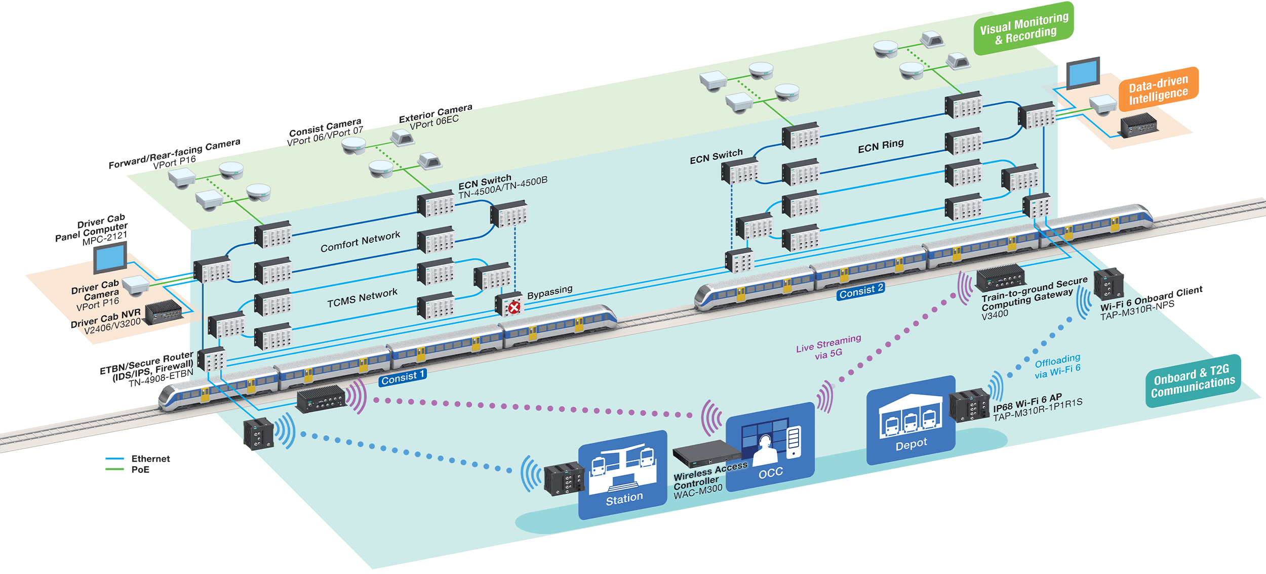 ADM21 et Moxa façonnent l’avenir de la communication ferroviaire