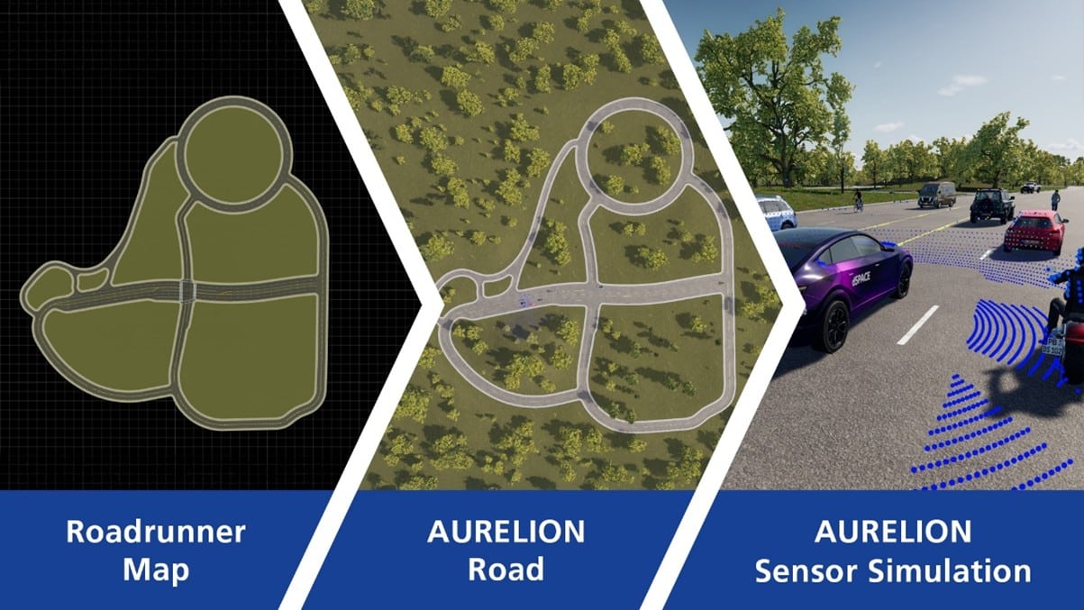 dSPACE et MathWorks étendent leur partenariat pour permettre l’intégration de RoadRunner avec ASM OpenX