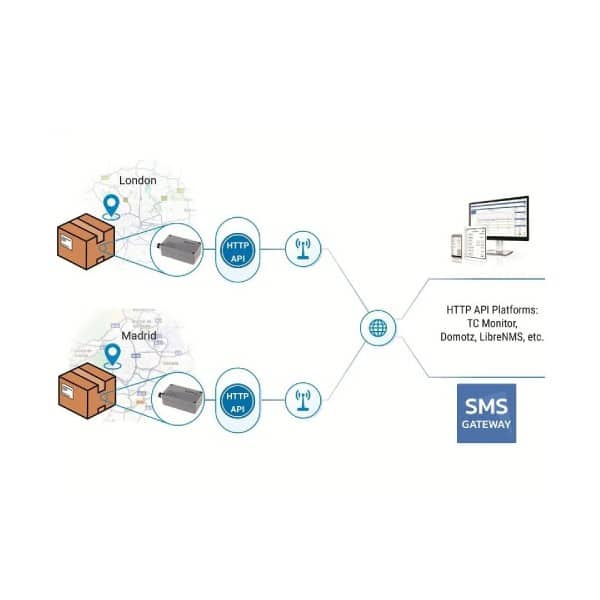 ADM21 et Teracom agissent pour la surveillance de la température et de l’humidité des colis
