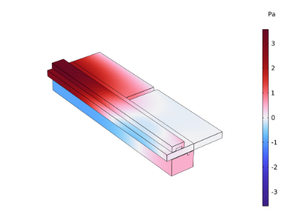 SIL&ADD devient Consultant Certifié COMSOL