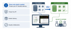 eCADSTAR 2026.0 pour améliorer la conception de PCB et simplifier la gestion des Bibliothèques
