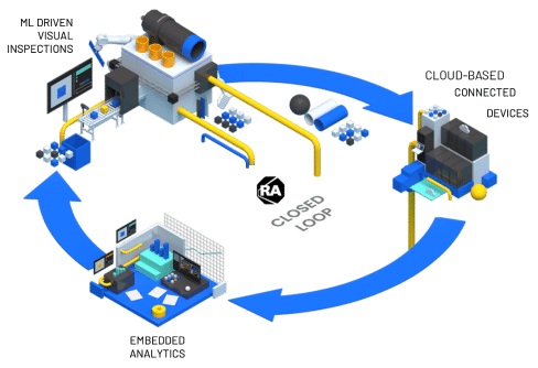 Rockwell Automation lance une version améliorée de FactoryTalk Analytics VisionAI avec des capacités d’inspection et de rétrofit basées sur l’IA
